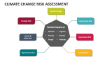 Climate Change Risk Assessment - Slide 2