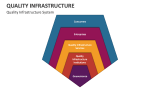 Quality Infrastructure System - Slide 3