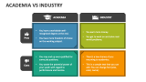 Academia Vs Industry - Slide 2