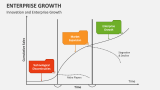 Innovation and Enterprise Growth - Slide 6