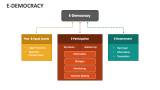E-democracy - Slide 3