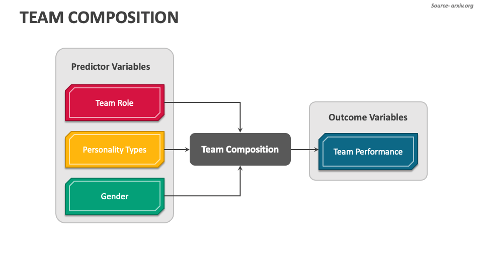 Team Composition PowerPoint and Google Slides Template PPT Slides Team Composition PowerPoint and Google Slides Template PPT Slides