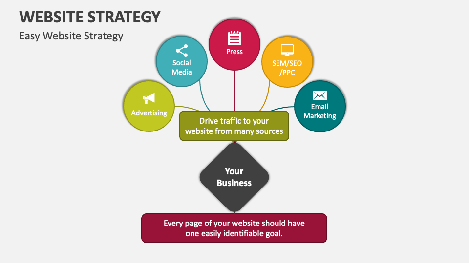 website strategy presentation