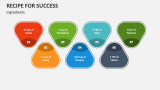 Recipe for Success Ingredients - Slide 2