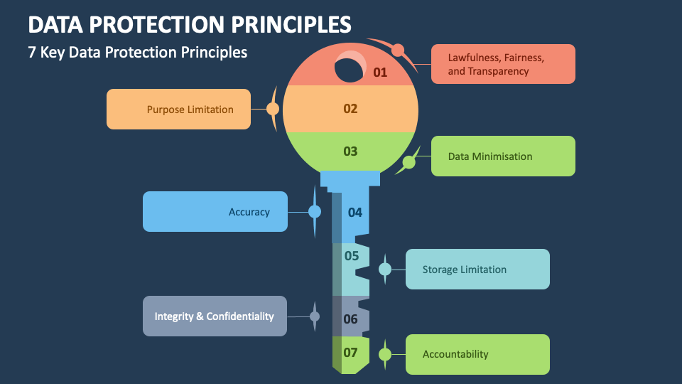 presentation on data protection