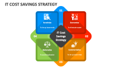 IT Cost Savings Strategy - Slide 1