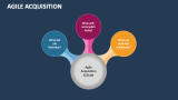 Agile Acquisition - Slide 3