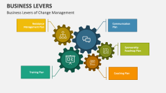 Business Levers of Change Management - Slide 1