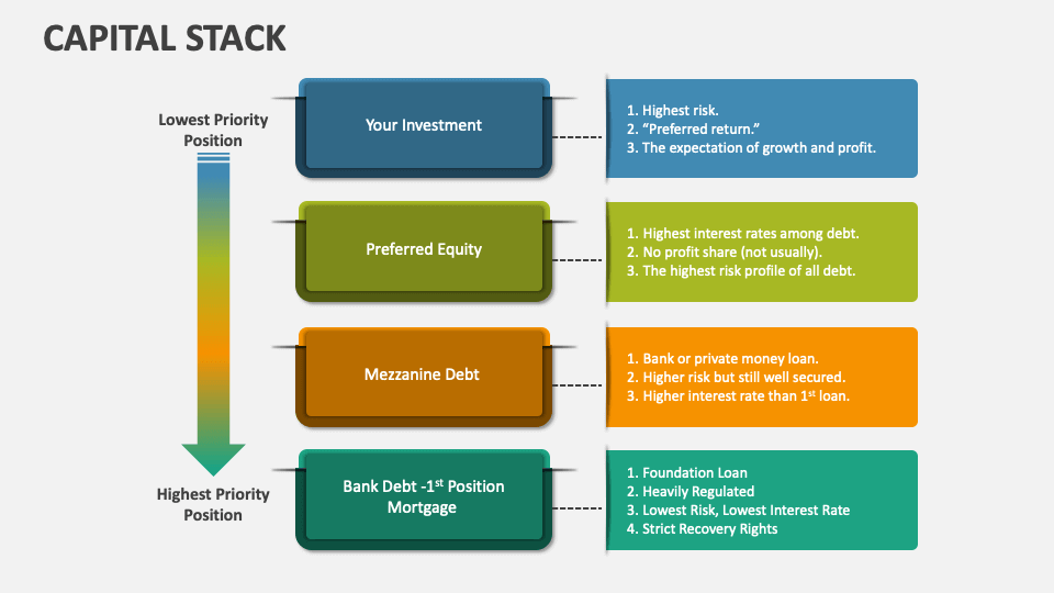 Capital Stack PowerPoint Presentation Slides PPT Template