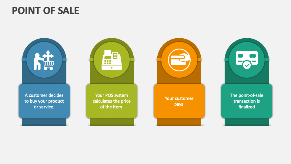 Point of Sale PowerPoint Presentation Slides PPT Template