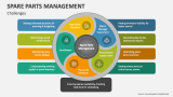 Challenges in Spare Parts Management - Slide 5