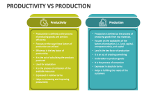 Productivity Vs Production - Slide 1