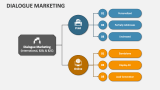 Dialogue Marketing - Slide 4
