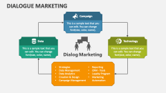 Dialogue Marketing - Slide 1
