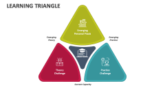 Learning Triangle - Slide 1