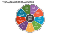 Test Automation Framework - Slide 1