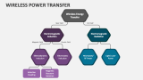 Wireless Power Transfer - Slide 5
