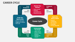 Career Cycle - Slide 1