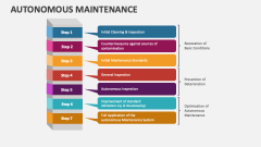 Autonomous Maintenance Slide 1