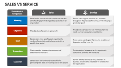 Sales Vs Service - Slide 1