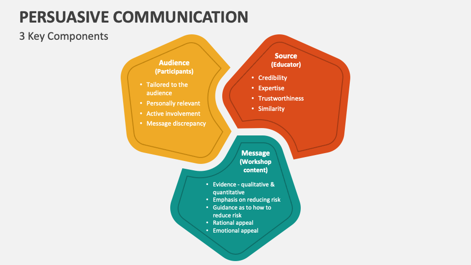 Persuasive Communication PowerPoint Presentation Slides - PPT Template