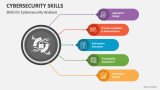 Skills for Cybersecurity Analysis - Slide 2