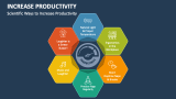 Scientific Ways to Increase Productivity - Slide 3