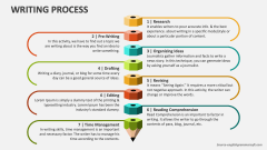Writing Process - Slide 1