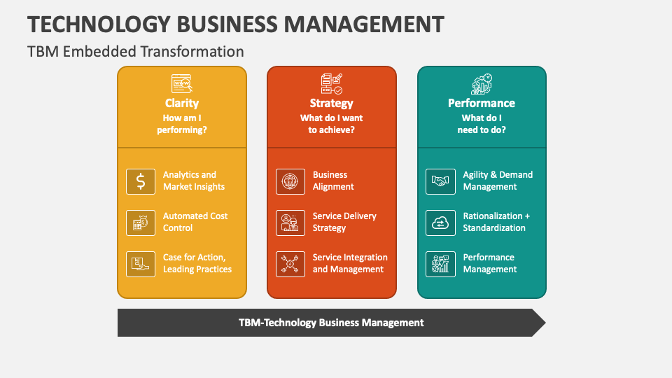 Technology Business Management PowerPoint and Google Slides Template PPT Slides