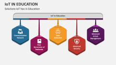 Solutions IoT has in Education - Slide 1