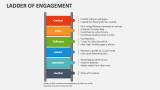 Ladder of Engagement PowerPoint Presentation Slides - PPT Template