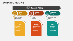 Dynamic Pricing - Slide 1