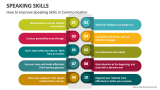 How to Improve Speaking Skills in Communication - Slide 1