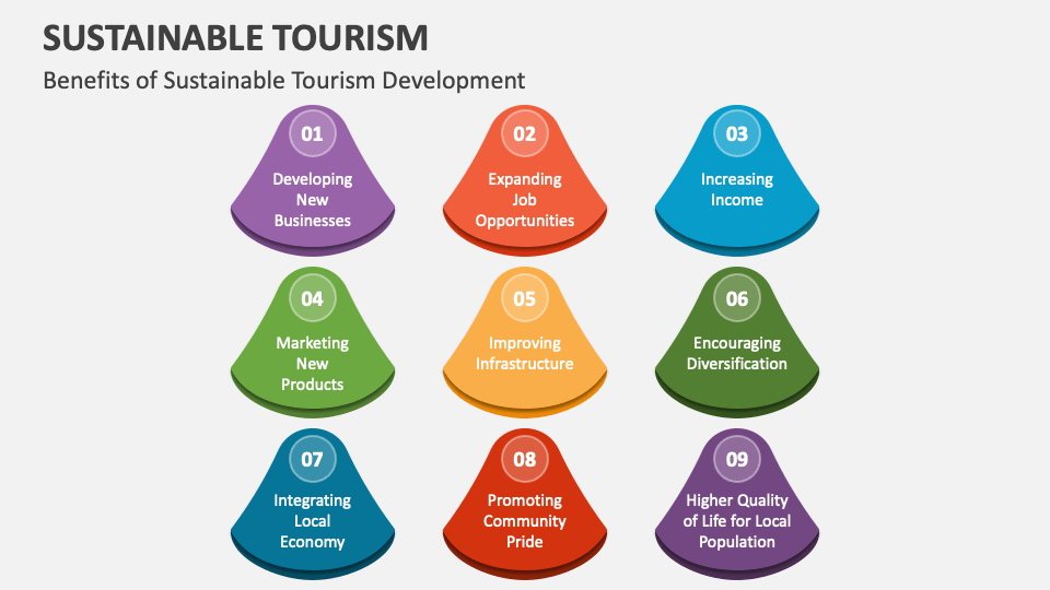 sustainable tourism presentation