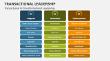Transactional Vs Transformational Leadership - Slide 4