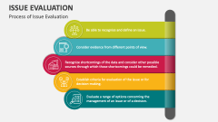 Process of Issue Evaluation - Slide 1