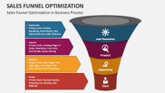 Sales Funnel Optimization in Business Process - Slide 1