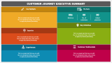 Customer Journey Executive Summary - Slide 3