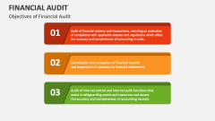Objectives of Financial Audit - Slide 1