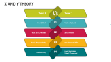 X and Y Theory PowerPoint Presentation Slides - PPT Template