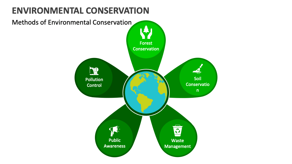 Environmental Conservation Powerpoint And Google Slides Template Ppt Environmental Conservation Powerpoint And Google Slides Template Ppt