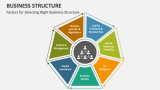 Factors for Selecting Right Business Structure - Slide 2