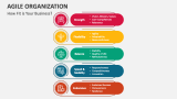 Agile Organization Slide 4