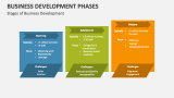 Stages of Business Development - Slide 1
