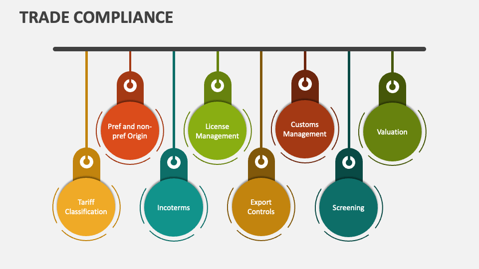 Trade Compliance PowerPoint Presentation Slides - PPT Template