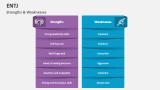 Strengths & Weaknesses of ENTJ - Slide 4