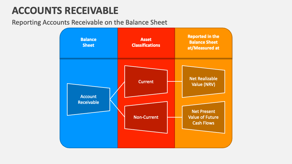 Accounts receivable powerpoint and google slides template ppt slides