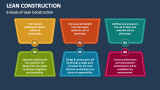 6 Goals of Lean Construction - Slide 6