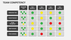 Team Competency - Slide