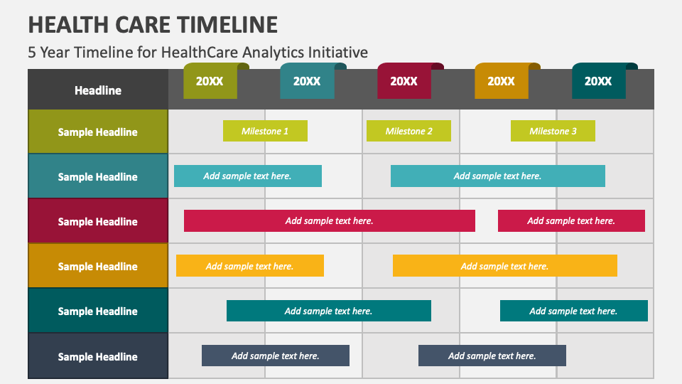 Health Care Timeline PowerPoint Presentation Slides PPT Template